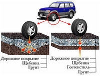 Геотекстиль Дорнит 200г/м2 3х125м