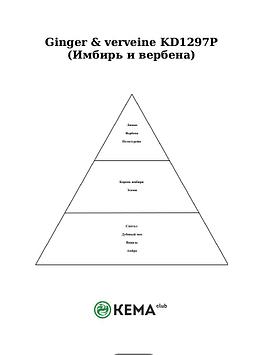 Отдушка КЕМА Имбирь и вербена 100гр