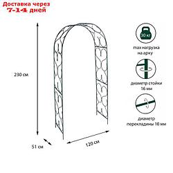 Арка садовая, разборная, 230 × 120 × 51 см, металл, зелёная