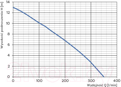 Вибрационный насос Omnigena WQ 750F 750/230В - фото 2 - id-p221792469