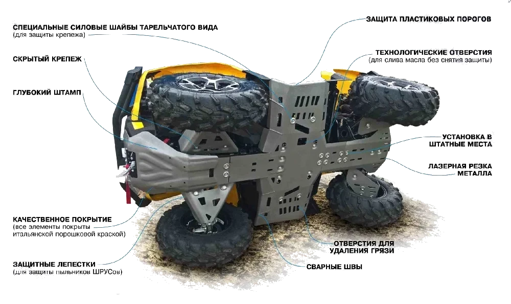 Защита днища алюминий для квадроцикла BRP Renegade G2 2019-