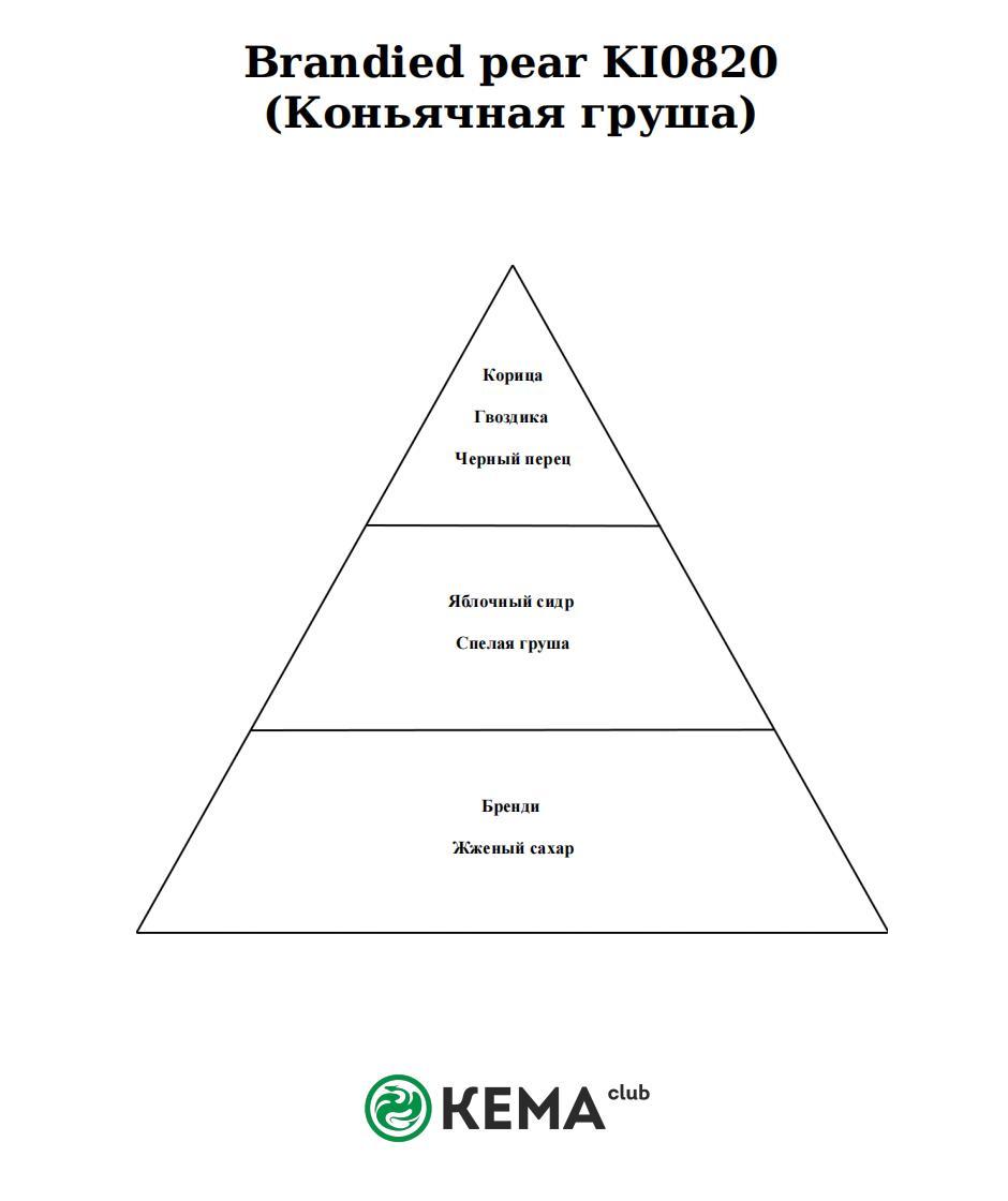 Отдушка КЕМА Коньячная груша 10гр (по мотивам Candle Science) - фото 2 - id-p200383961