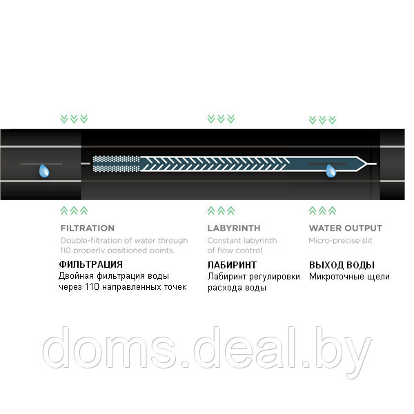 Капельная лента щелевая Hirro Drip (Сербия) шаг 40см, стенка 8mil, 1000м в бухте Pestan капельная лента-01 - фото 2 - id-p222049071