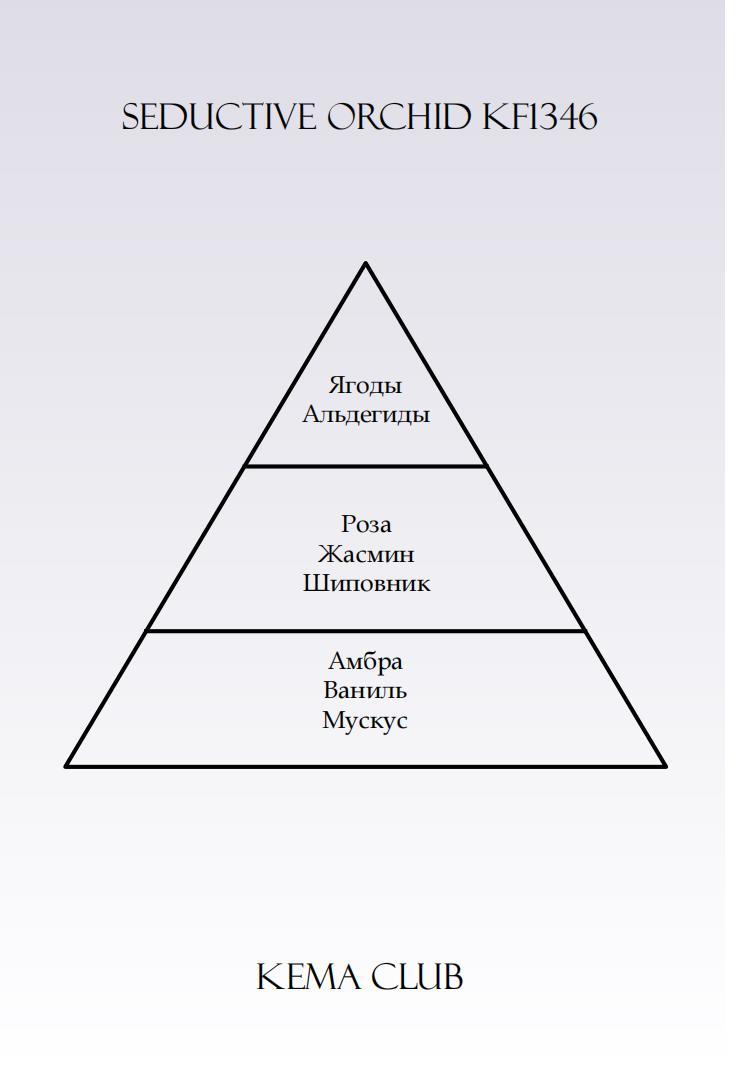 Отдушка КЕМА Орхидея соблазнительная 10гр - фото 1 - id-p210002718