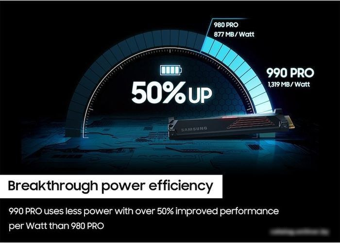SSD Samsung 990 Pro с радиатором 1TB MZ-V9P1T0CW - фото 2 - id-p222051730