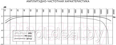 Бездисковая автомагнитола Prology CMX-210 - фото 3 - id-p222059827