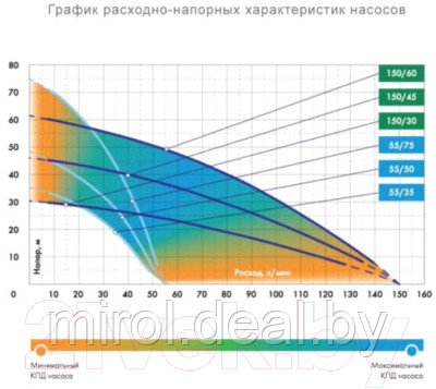 Скважинный насос Джилекс Водомет 55/50 А ДФ / 6550 - фото 2 - id-p222076415