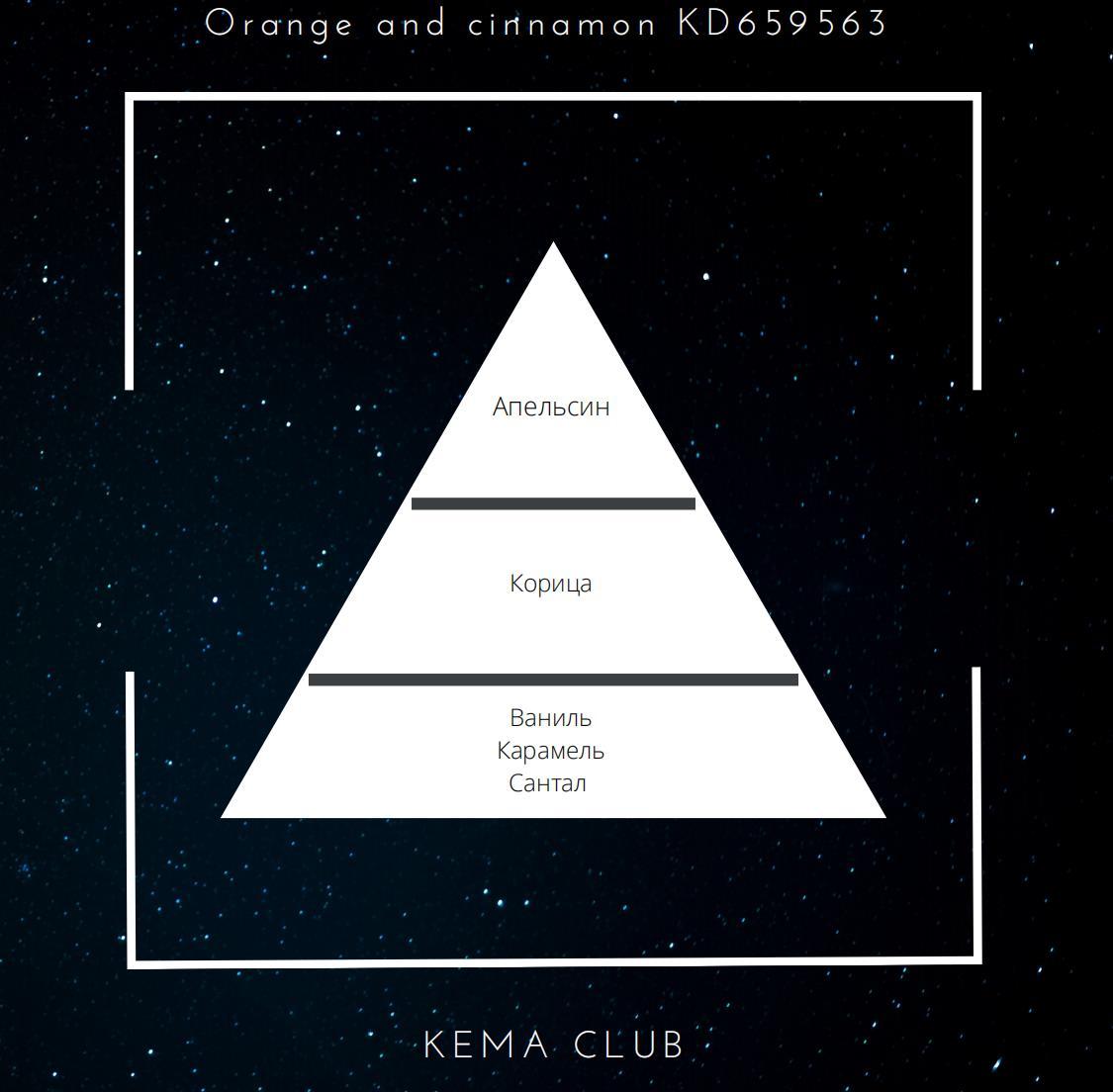 Отдушка КЕМА Апельсин и корица для свечей 30гр - фото 2 - id-p181032617