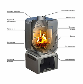 Печь-камин длительного горения Stoker Soffit 7-T, фото 2