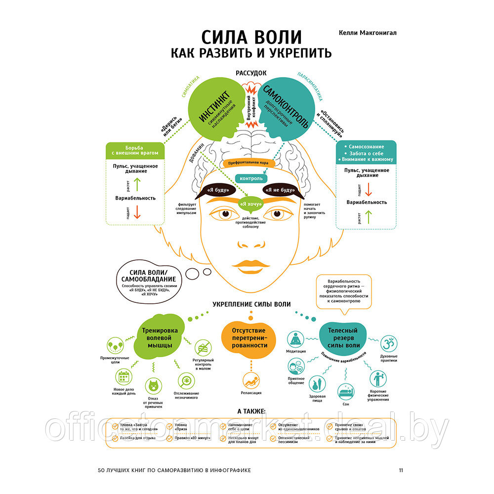 Книга-саммари "50 лучших книг по саморазвитию в инфографике" - фото 3 - id-p222166331