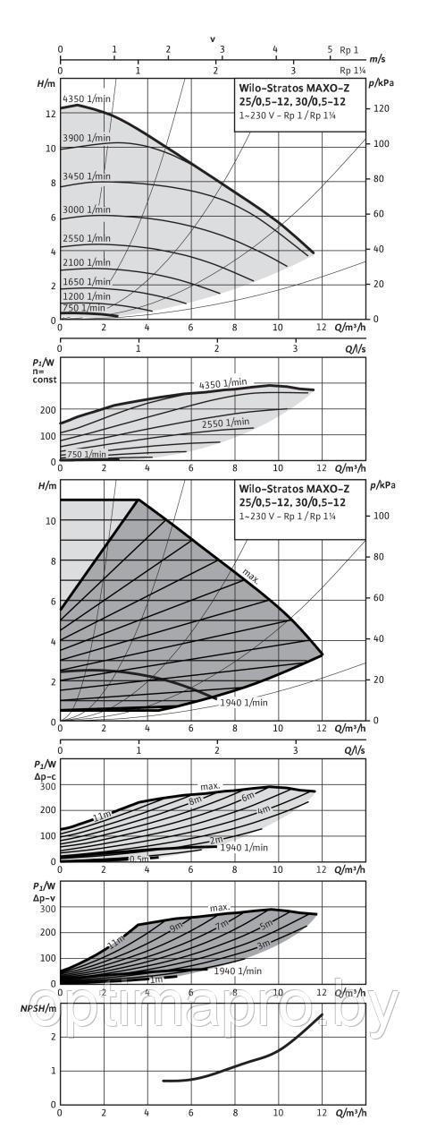 Циркуляционный насос WILO STRATOS MAXO-Z 25/0,5-8 PN16 - фото 3 - id-p222205524