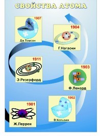 НОВИНКА — СТЕНД В КАБИНЕТ ХИМИИ  «СВОЙСТВО АТОМА»