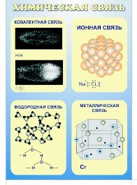 НОВИНКА — СТЕНД В КАБИНЕТ ХИМИИ «ХИМИЧЕСКАЯ СВЯЗЬ»