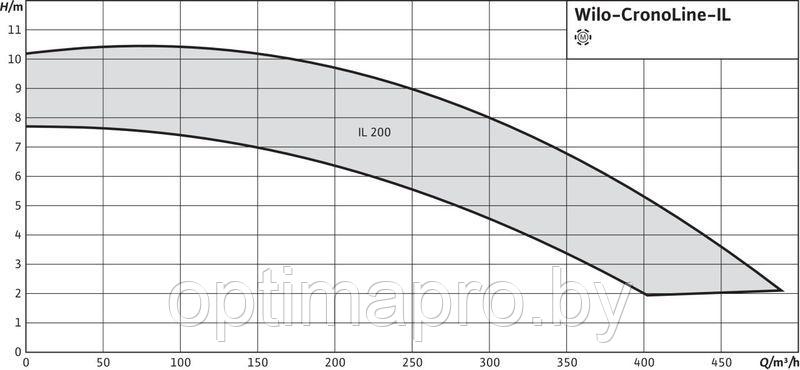 Циркуляционный насос WILO IL 50/150-0,55/4 - фото 5 - id-p222235840