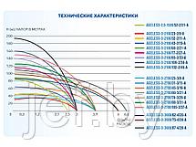 Насос скважинный AGELESS 3-2100/23-2/8-A A&P AP01A01, фото 2