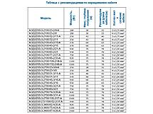 Насос скважинный AGELESS 3-2100/43-2/15-A A&P AP01A03, фото 3