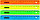 Линейка пластиковая «Пифагор» Vivid Color 20 см, Neon, ассорти, фото 3