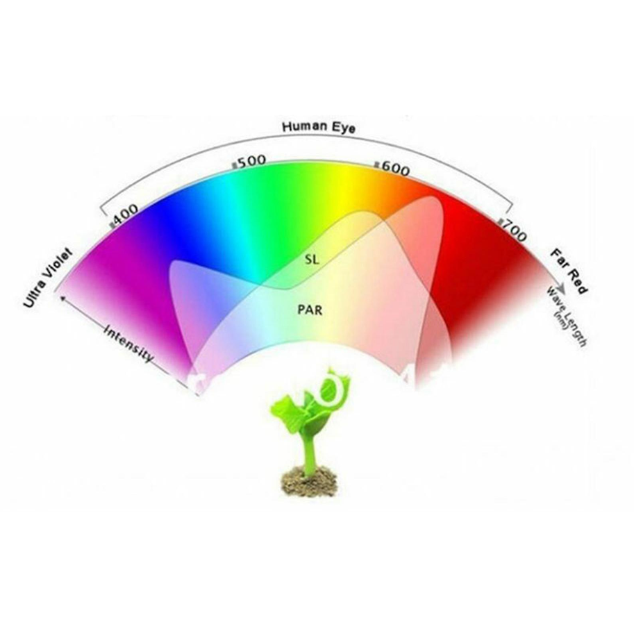 Светодиодная энергосберегающая фитолампа QRCP-00414, фиолетовый свет (цоколь Е27) 50 Вт, для поддержания роста - фото 9 - id-p216373593