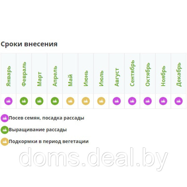 Удобрение водорастворимое ФЕРТИКА ЛЮКС - для овощей, цветов и рассады NPK 16:20:27+МИКРО, 100г Fertika Люкс - фото 3 - id-p222325853