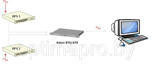 Статический переключатель Eaton ATS 16A, Eaton ATS 30А - фото 1 - id-p222340489