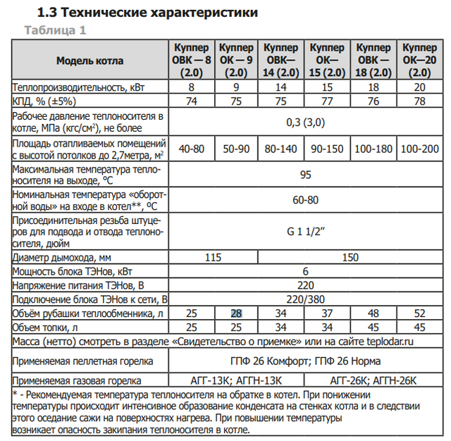 характеристики Куппер ОК