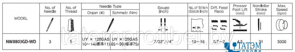 Плоскошовная машина Kansai Special NW-8803GD (GF, DW, CLW) (комплект) - фото 7 - id-p222376417