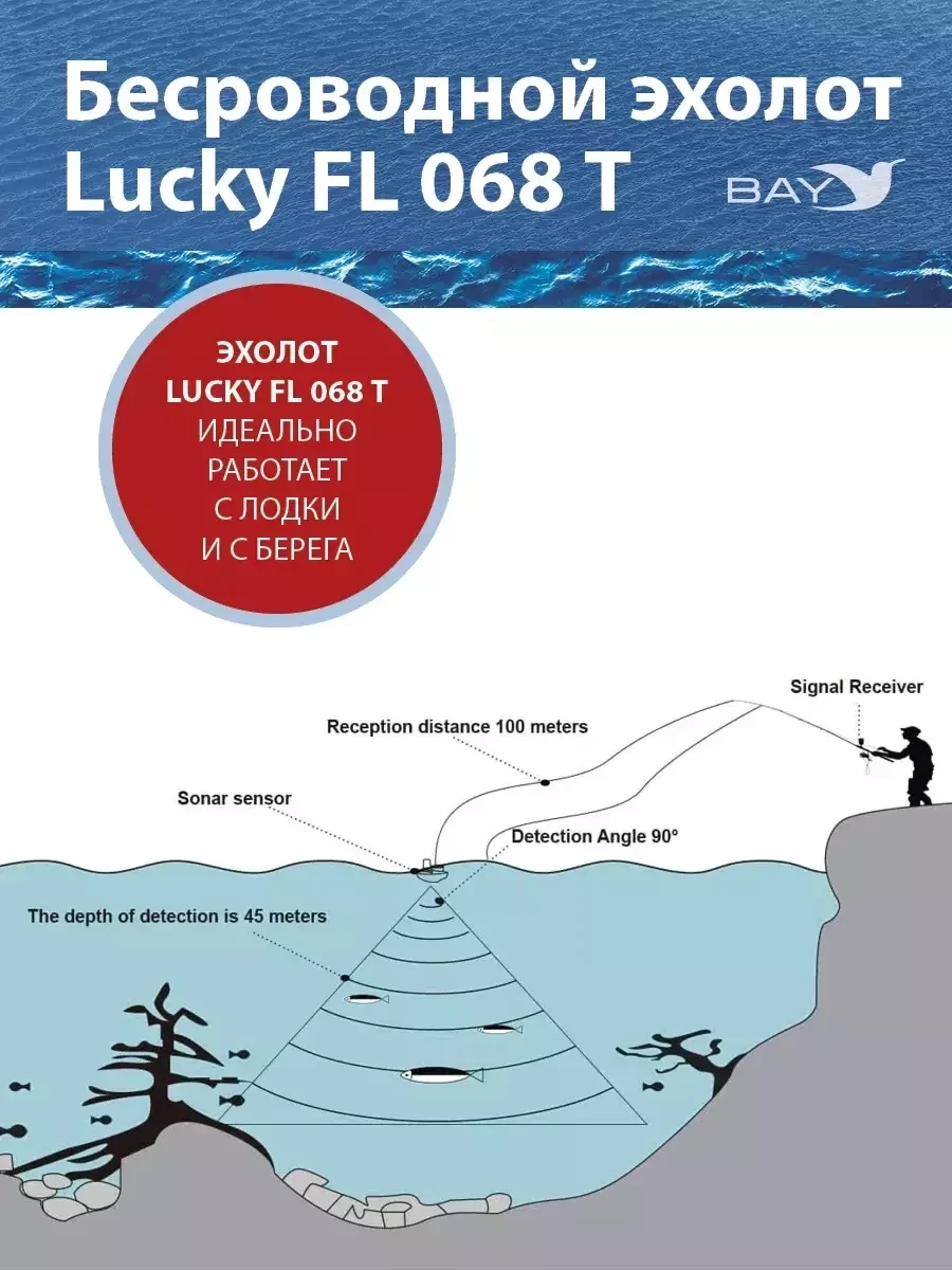 Эхолот Lucky FL068-Т зимняя летняя рыбалка c берега и лодки - фото 4 - id-p222385727