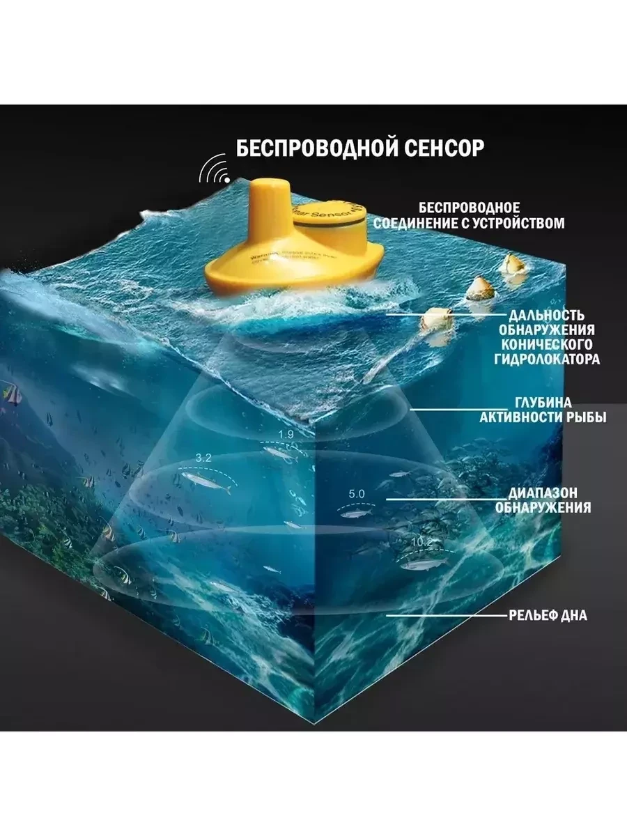 Эхолот Lucky FL068-Т зимняя летняя рыбалка c берега и лодки - фото 3 - id-p222388856