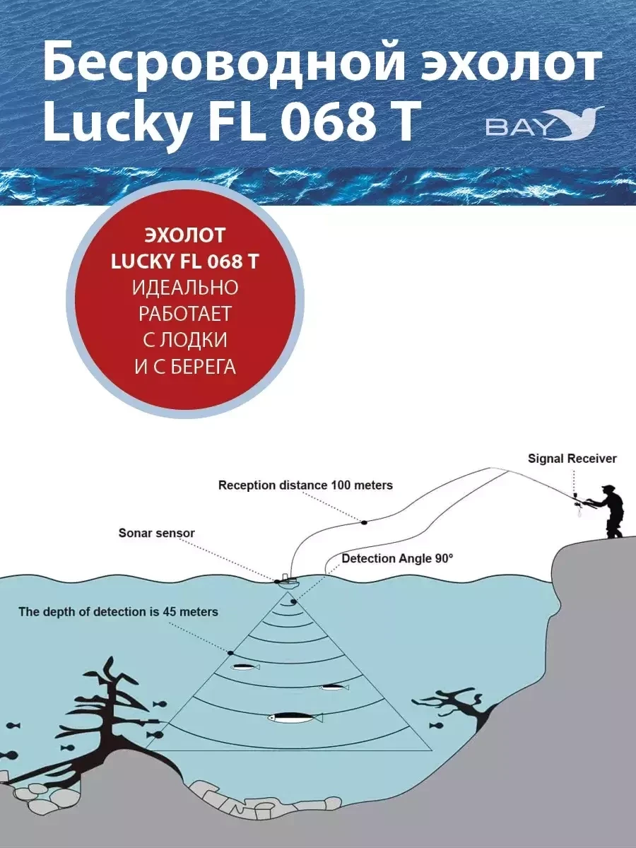 Эхолот Lucky FL068-Т зимняя летняя рыбалка c берега и лодки - фото 4 - id-p222388856