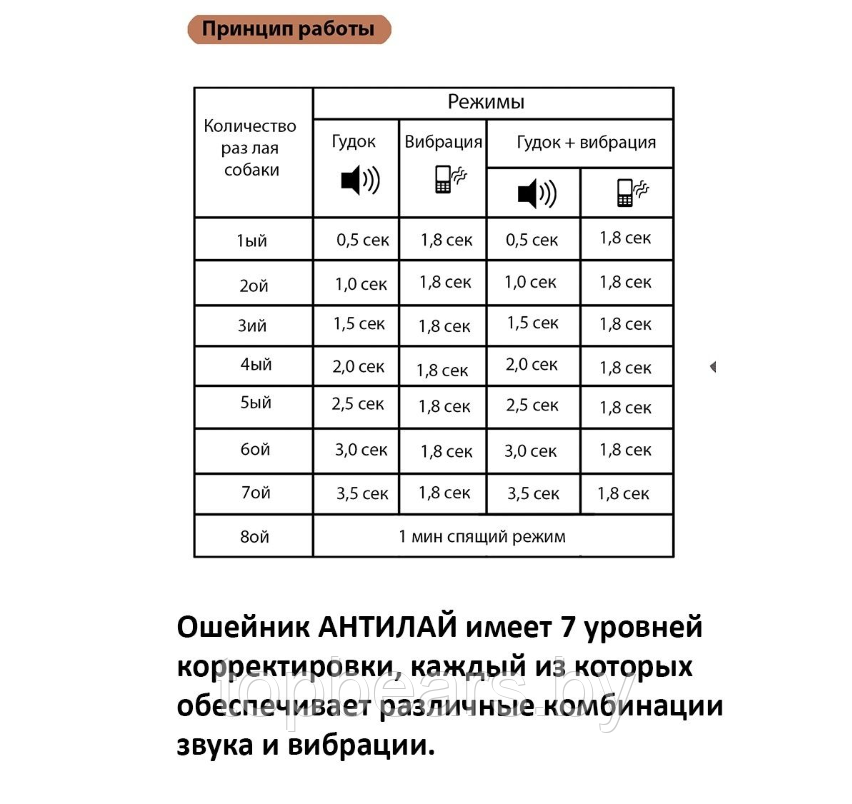 Электронный ошейник для собак Антилай USB (без тока, 7 уровней чувствительности, 3 режима воздействия) / Без - фото 7 - id-p222395500