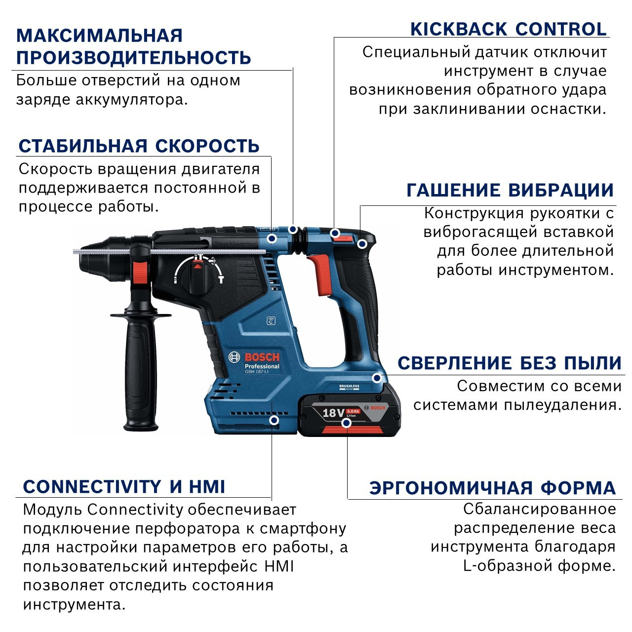 Перфоратор аккумуляторный GBH 187-LI Professional BOSCH (0611923020) - фото 1 - id-p222420064