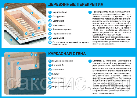 Пленка пароизоляционная Laminek B, фото 2