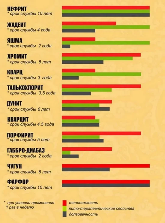 Камни для бани Малиновый кварцит "Сердце Карелии" шлифованный 20кг - фото 2 - id-p222611425