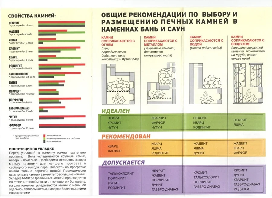 Камни для бани Малиновый кварцит "Сердце Карелии" шлифованный 20кг - фото 3 - id-p222611425