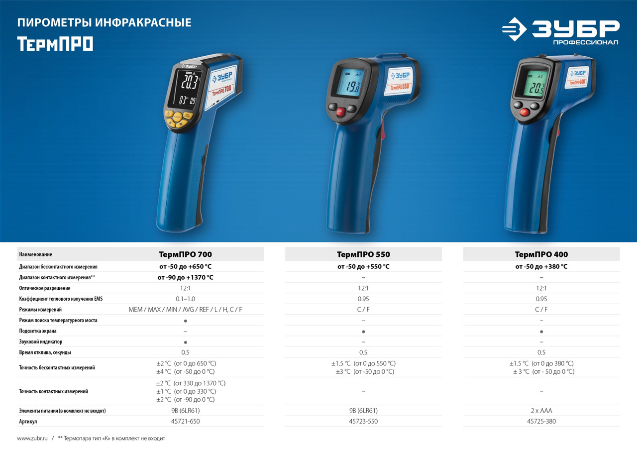 45721-650 Пирометр инфракрасный, -50°С +650°С, ТермПро-700, ЗУБР Профессионал - фото 4 - id-p221726847