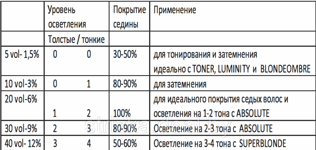 0XY 10, 3% - фото 2 - id-p222662118