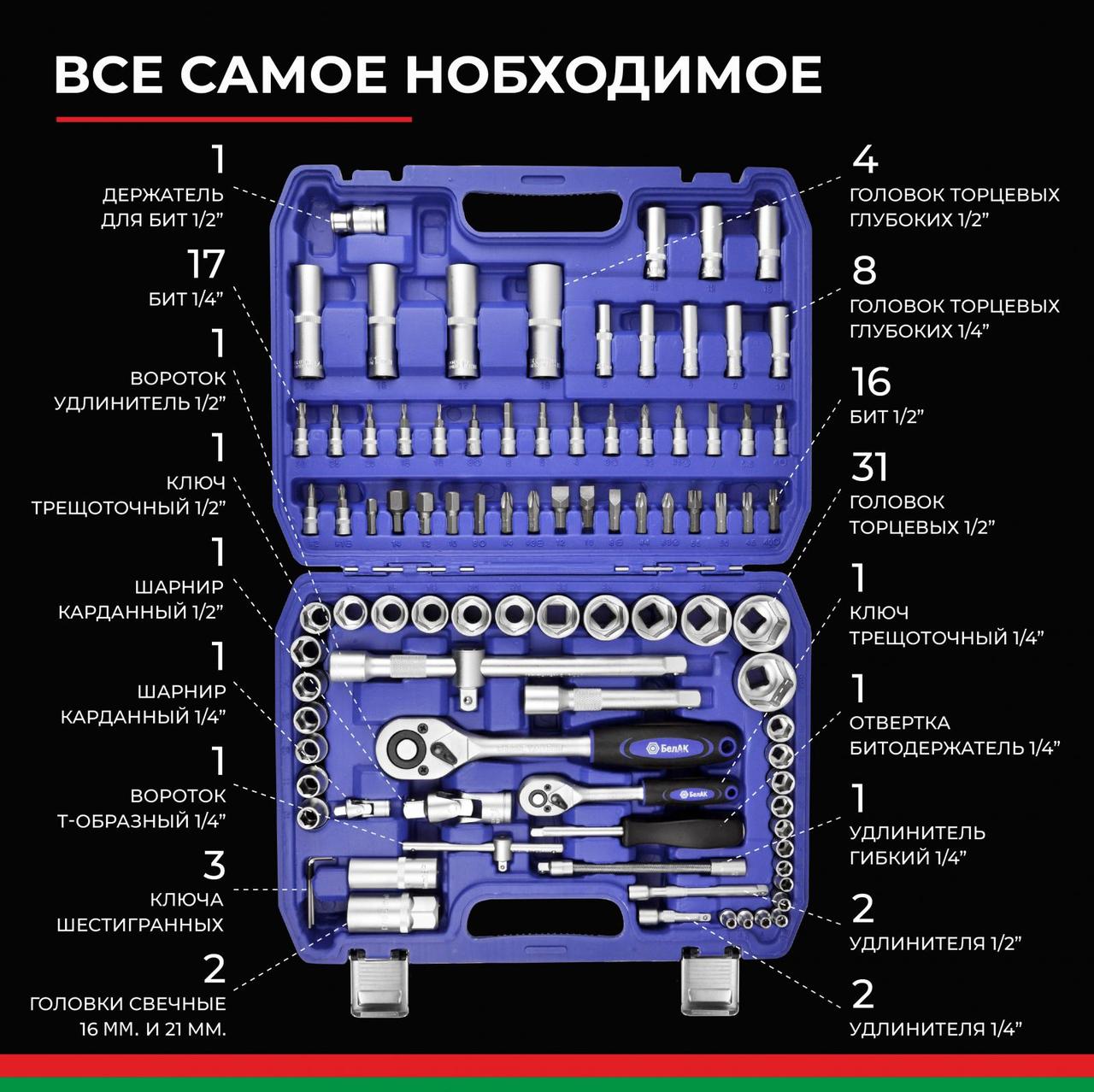 Набор головок и бит 94пр. БелАК Профи (1/4", 1/2", 6 граней, закалка V3) (БАК.07002) - фото 3 - id-p222740476