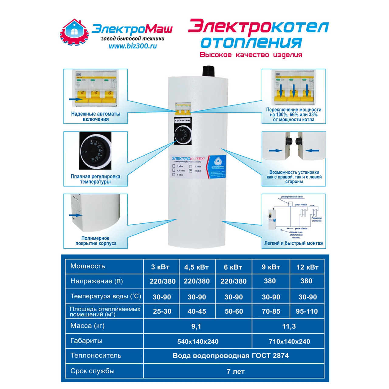 Электрокотёл "Электромаш" ЭВПМ-А 4,5 кВт - фото 3 - id-p222740515