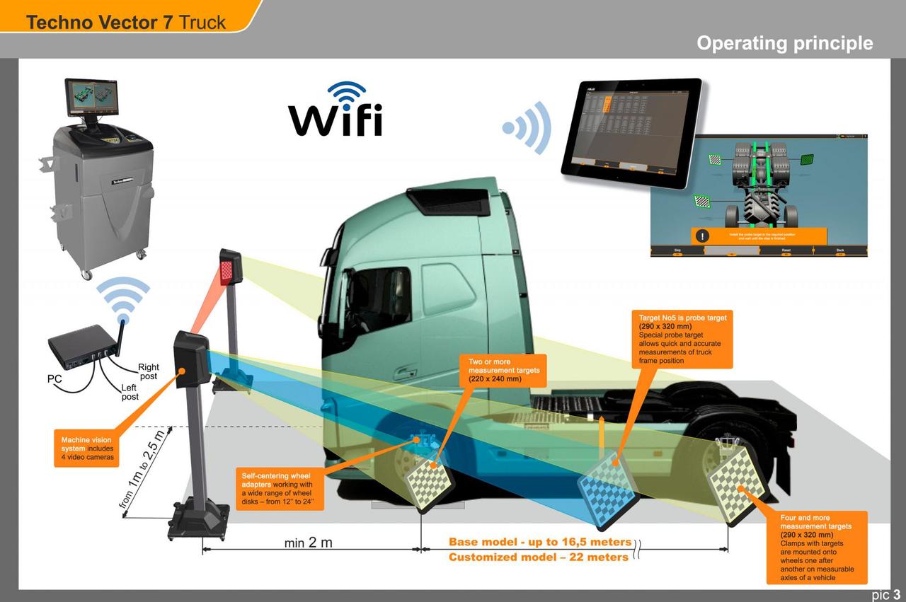 Мобильный стенд сход-развал 3D для грузовых автомобилей ТехноВектор 7 Truck 7204 HT MC2 - фото 9 - id-p222743078