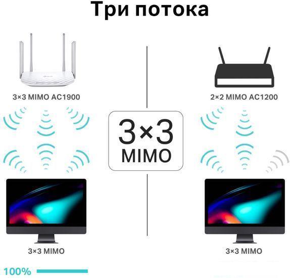 Wi-Fi роутер TP-Link Archer C86 - фото 9 - id-p222544470