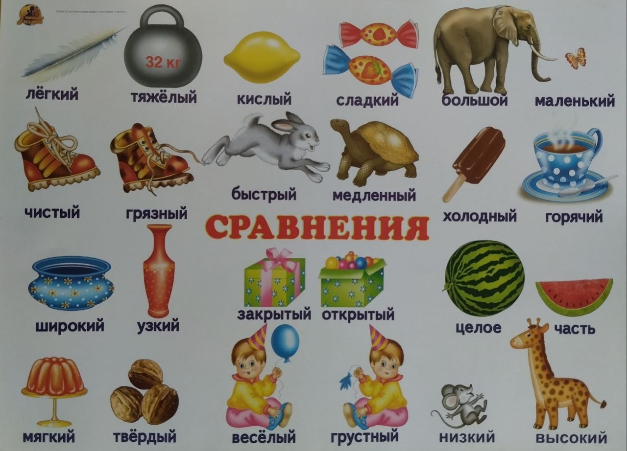 Сравнения