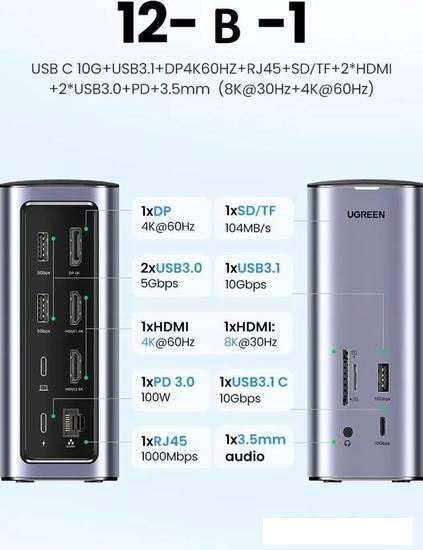 Док-станция Ugreen USB C Triple Display Docking Station 12-in-1 90325 - фото 5 - id-p222055775