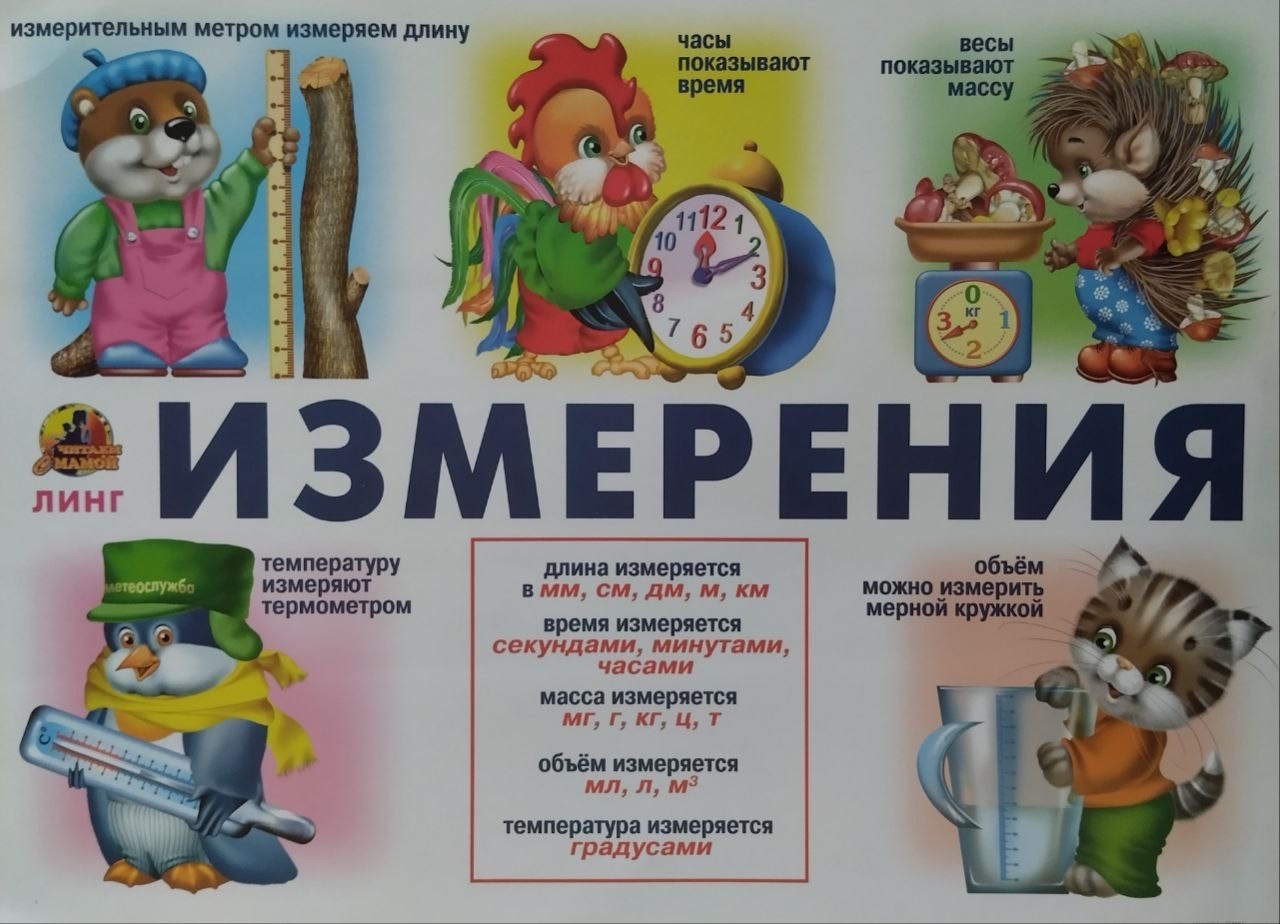 Измерения