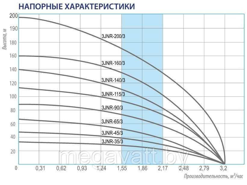 Скважинный насос BELAMOS 3JNR115/3 с кабелем 15 метров - фото 4 - id-p222784683