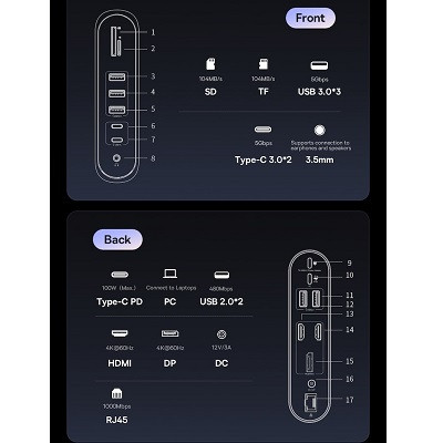 USB-хаб Baseus UnionJoy 17-Port Triple-Display Docking Station (B00532304811-00) - фото 8 - id-p222816679