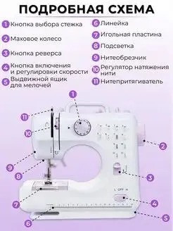 Швейная машина SM-505 - фото 2 - id-p222830804