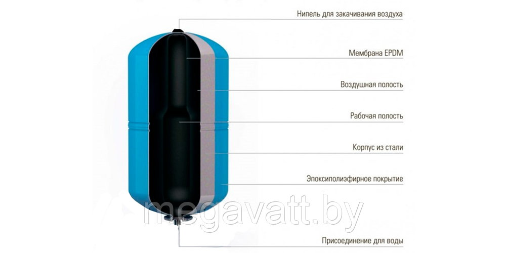 Гидроаккумулятор для воды ДЖИЛЕКС КРОТ 50л - фото 2 - id-p222881305