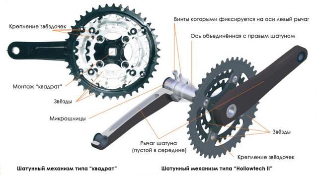 Задняя каретка велосипеда Урал