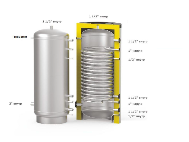 Буферная емкость (теплоаккумулятор) S-Tank HFWT 1200 - фото 2 - id-p222977480