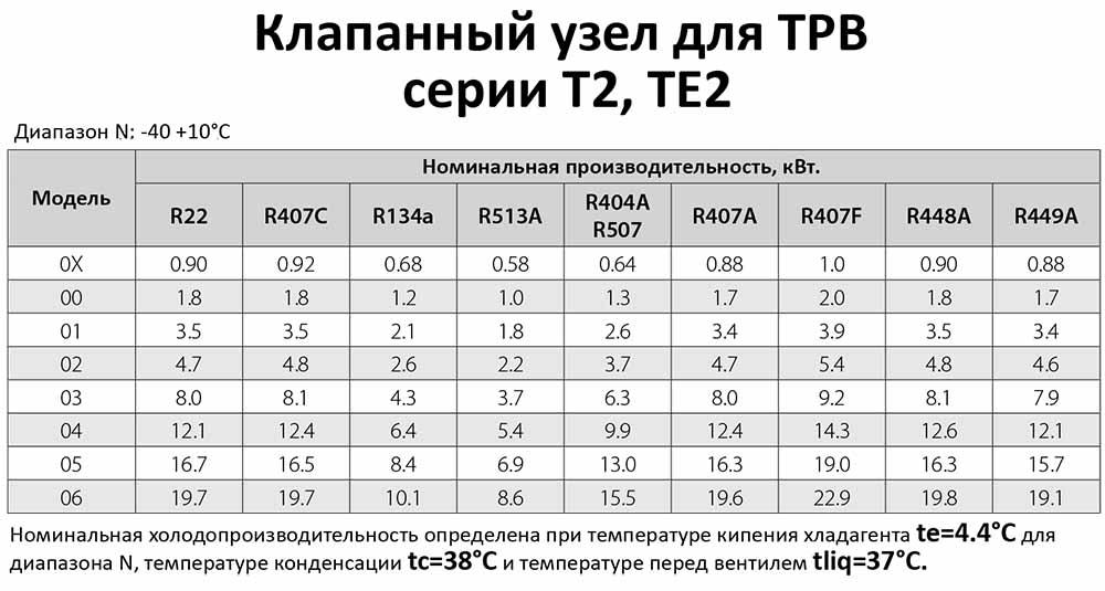 Клапанный узел (дюза) YH №06 к ТРВ T2, TE2 (резьба), 068-2009YH - фото 3 - id-p222977905